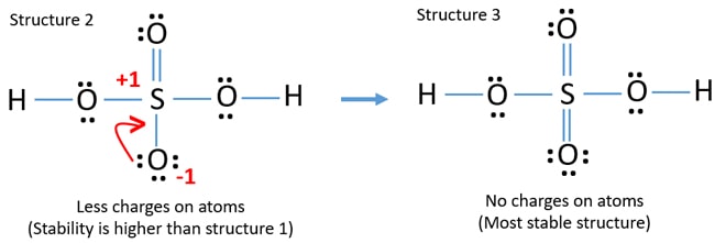 reduce charges furthermore on the sketch of H2SO4